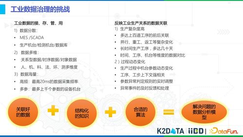 工業(yè)數據治理與數據資源化的思考與實踐——軟件開發(fā)視角