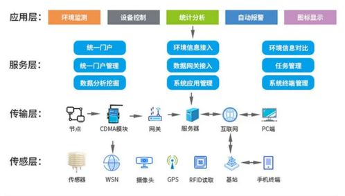 綠色智慧 上海兆越智慧農業(yè)管理解決方案的數據處理服務