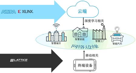 邊緣計算在物聯網時代的軟件開發(fā)中的關鍵作用
