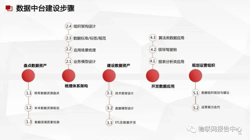 構(gòu)建智能基石 數(shù)據(jù)中臺與數(shù)據(jù)治理服務(wù)方案在軟件開發(fā)中的實踐