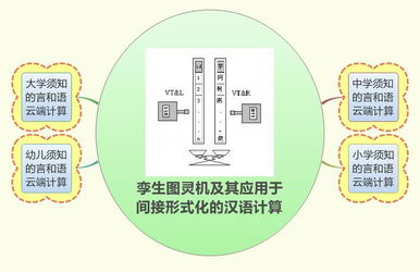 科學(xué)網(wǎng)博文解讀 鄒曉輝論計算機(jī)輔助下的雙語知識信息數(shù)據(jù)處理與量化分析