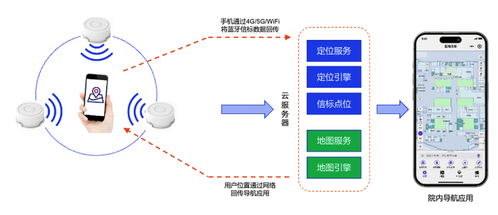 蜂鳥視圖 以空間數(shù)字化為核心，打造全棧式智慧醫(yī)院解決方案
